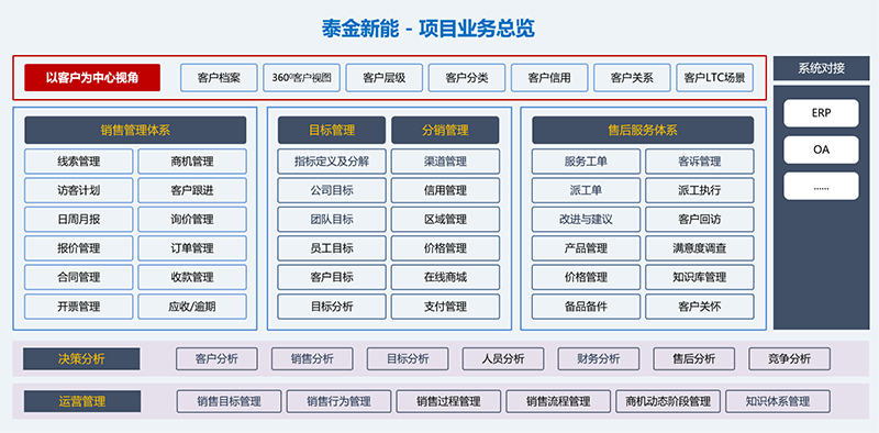 业务总览.png